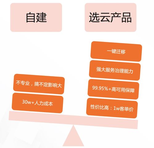 2022年云原生微服務技術趨勢，看這一篇就夠了